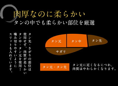 厚切り牛タンギフト480g送料無料化粧箱入りギフト4人前食べたい時に必要な分だけ解凍可能