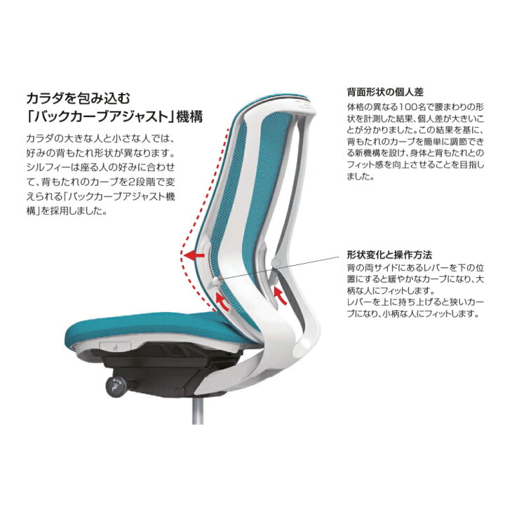 楽天市場】【新色登場】オカムラ シルフィー C64AXW C64AZWメッシュ 