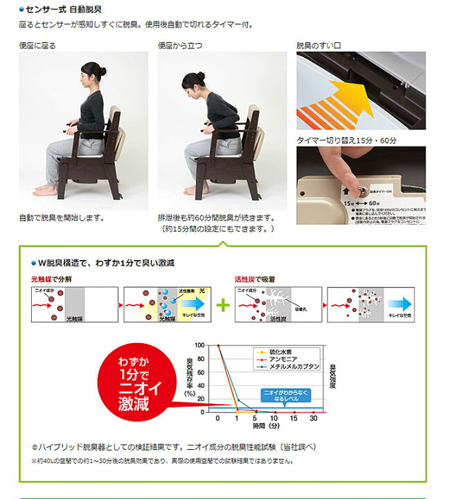楽天市場】パナソニック エイジフリー 家具調トイレ 座楽 ベーシック 
