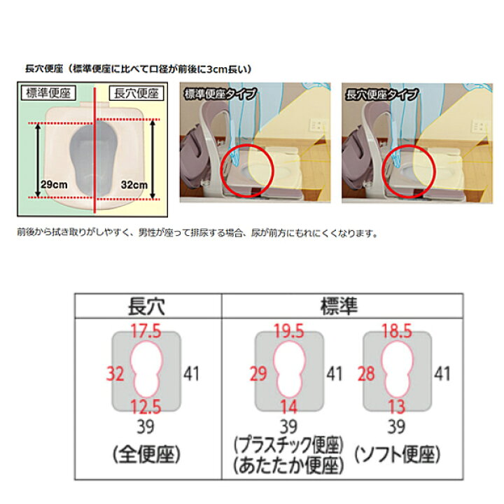 楽天市場】【マラソン限定P2倍】パナソニック 樹脂製ポータブルトイレ 