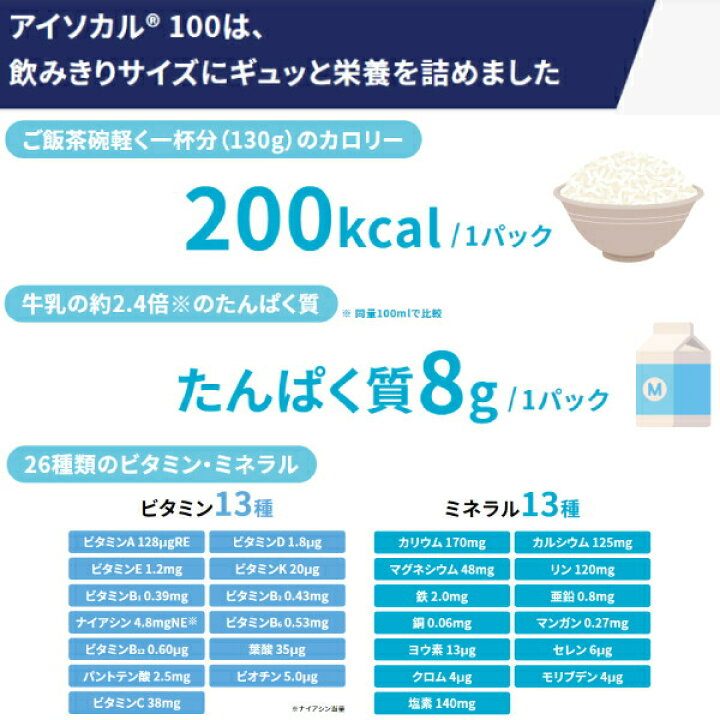 楽天市場】【期間限定 ポイント2倍】 介護食品 栄養補助 飲料 水分補給 高カロリー ネスレ日本 アイソカル100 あずき味 100mL 介護食 ドリンク 栄養補給 栄養食 小容量設計 MCT 介護用品 : eかいごナビ 介護用品ショップ 楽天市場】【期間限定 ポイント2倍】 介護食品 栄養補助 飲料 水分補給 高カロリー ネスレ日本 アイソカル100 あずき味 100mL 介護食 ドリンク 栄養補給 栄養食 小容量設計 MCT 介護用品 : eかいごナビ 介護用品ショップ
