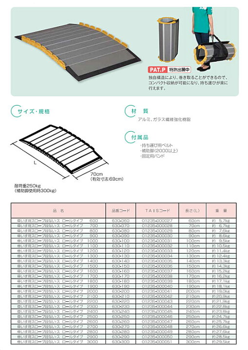 NEW シコク 車いす用スロープ 段ない ス ロールタイプ 630-230 長さ230cm 21 qdtek.vn