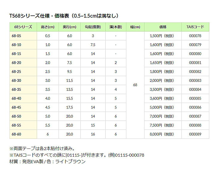 楽天市場】段差解消スロープ タッチスロープ TS68-10(幅68cm×高さ1.0cm) シンエイテクノ (転倒防止 段差スロープ 段差プレート/段差 解消スロープ 介護 用 スロープ 軽量) 介護用品 : 介護用品専門店 まごころショップ 楽天市場】段差解消スロープ タッチスロープ TS68-10(幅68cm×高さ1.0cm) シンエイテクノ (転倒防止 段差スロープ 段差プレート/段差 解消スロープ 介護 用 スロープ 軽量) 介護用品 : 介護用品専門店 まごころショップ