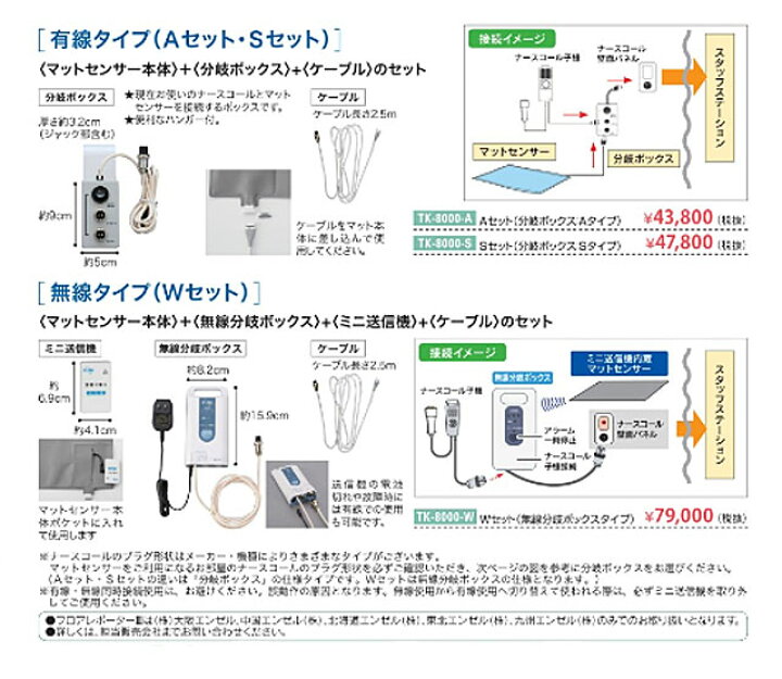 楽天市場】(施設・法人様送り限定)(代引き不可) フロアレポーターIII S 