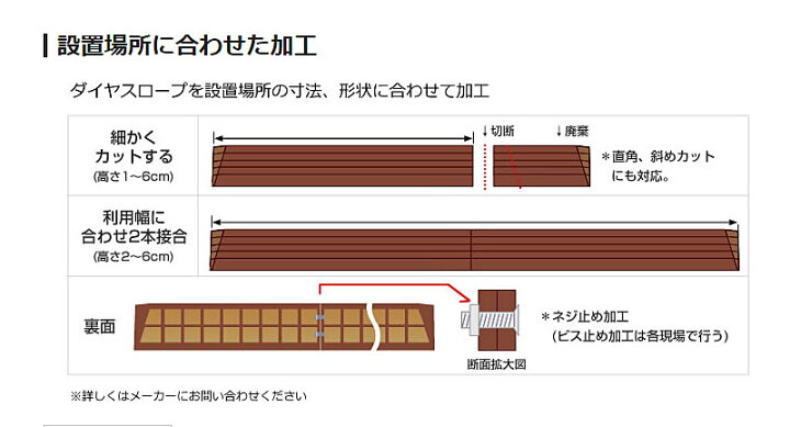 楽天市場】シンエイテクノ 段差解消スロープ ダイヤスロープ高さ9.0cm 