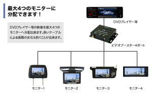 ビデオブースター&AVケーブルセット