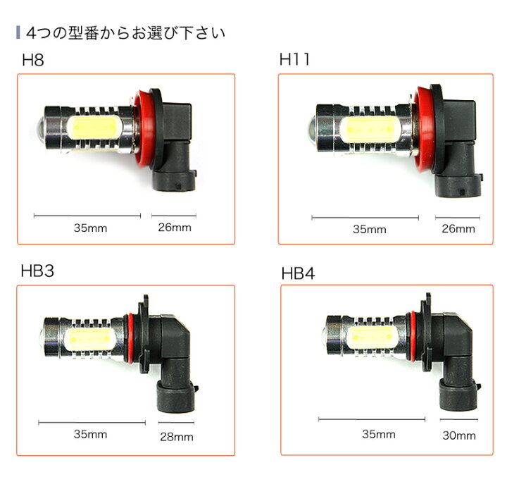 楽天市場】【2個セット】フォグランプ LED HB3 HB4 H8 H11 11W 超絶 
