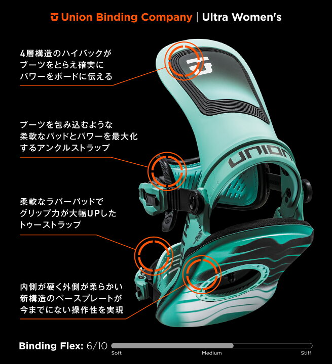 楽天市場】【新品未使用】24-25 UNION BINDING ULTRA WOMEN パープル M 