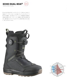 【新品未使用】25-26 SALOMON BOOTS ECHO DUAL BOA BLACK/BLACK/DEEP LICHEN GREEN 27cm 土日祝発送OK サロモン