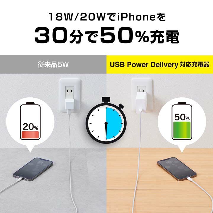 楽天市場】エレコム ノートPC 用 ACアダプター GaN 30W USB Power Delivery ACアダプター タイプC USB パワーデリバリー対応 30W Type-C 1ポート GaN(窒化ガリウム) ホワイト ACDC-PD0630WH : エレコムダイレクトショップ 楽天市場】エレコム ノートPC 用 ACアダプター GaN 30W USB Power Delivery ACアダプター タイプC USB パワーデリバリー対応 30W Type-C 1ポート GaN(窒化ガリウム) ホワイト ACDC-PD0630WH : エレコムダイレクトショップ