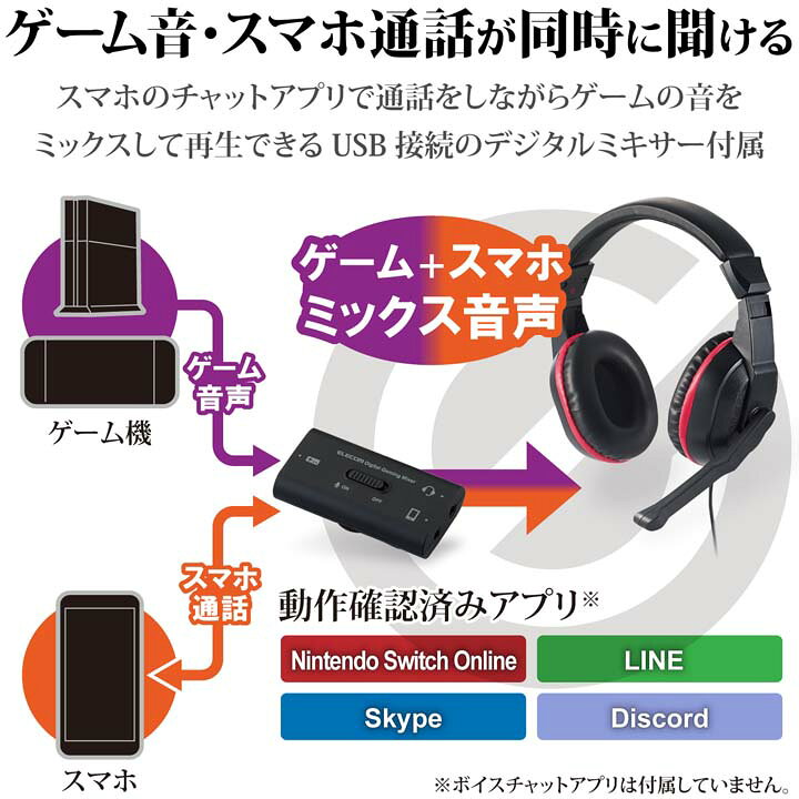 楽天市場 エレコム スマホで通話しながらゲーム音を聞ける デジタルミキサー付属 ゲーミング ヘッドセット ゲーム向け ヘッドセット 4極 両耳 オーバーヘッド Usb デジタルミキサー 付 Ps4 Switch スイッチ 対応 ブラック Hs Gm30mbk エレコムダイレクトショップ