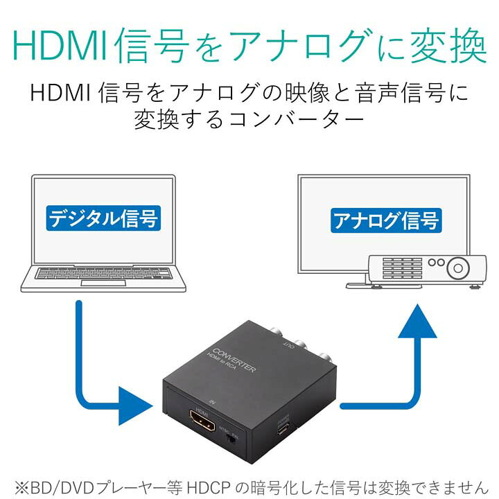楽天市場】エレコム 映像変換コンバーター ダウンスキャンコンバーター HDMI‐RCA HDMI1.4 AD-HDCV02 : エレコム ダイレクトショップ