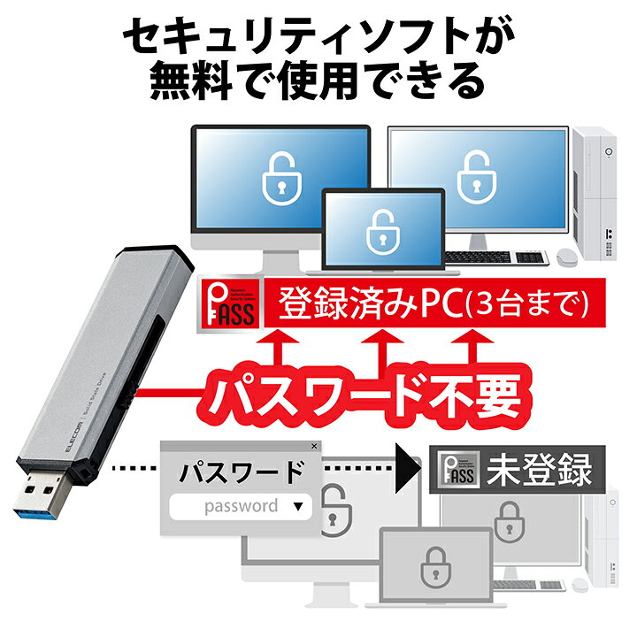 エレコム スマートフォン用 外付け バックアップSSD 500GB 外付け ポータブル SSD 外付けSSD 外付け SSD  USB3.2(Gen1)対応 スライド式 Type-C＆Type-A両対応 500GB シルバー ESD-EWA0500GSV エレコム ダイレクトショップ