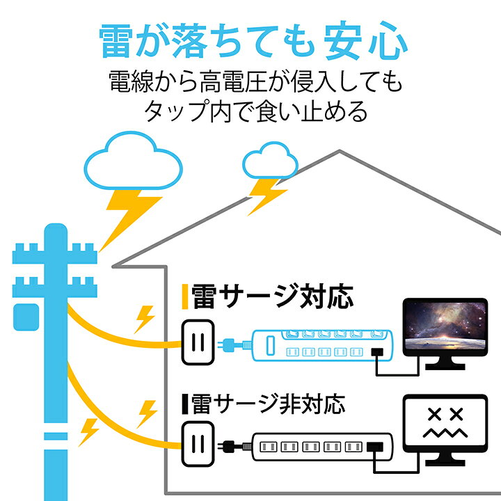 楽天市場】エレコム 電源タップ 6個口 3.0m 雷ガード 個別スイッチ 