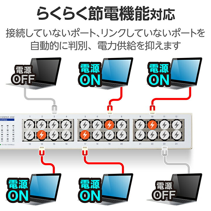 楽天市場】エレコム Giga対応 スイッチングハブ 24ポート 金属筐体 