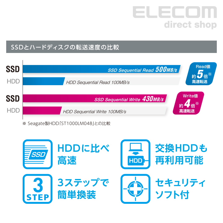 エレコム 外付けSSD 480GB ポータブル 対応 【PlayStation4 メーカー