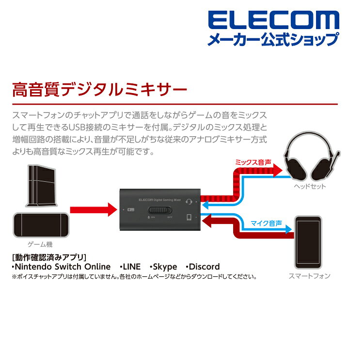 楽天市場 エレコム スマホで通話しながらゲーム音を聞ける デジタルミキサー付属 ゲーミング ヘッドセット ゲーム向け ヘッドセット 4極 両耳 オーバーヘッド Usb デジタルミキサー 付 Ps4 Switch スイッチ 対応 ホワイト Hs Gm30mwh エレコムダイレクトショップ