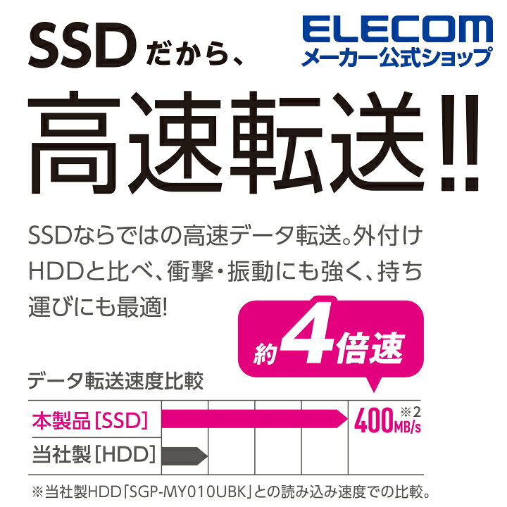 楽天市場】エレコム 外付け ポータブル SSD USB3.2(Gen1)対応 500GB 外付けSSD ポータブル データ復旧サービスLite付 PS4 / PS4 Pro/ PS5 対応 windows11対応 ブラック ESD-EJRシリーズ ESD-EJ0500GBKR : エレコム ダイレクトショップ 楽天市場】エレコム 外付け ポータブル SSD USB3.2(Gen1)対応 500GB 外付けSSD ポータブル データ復旧サービスLite付 PS4 / PS4 Pro/ PS5 対応 windows11対応 ブラック ESD-EJRシリーズ ESD-EJ0500GBKR : エレコム ダイレクトショップ