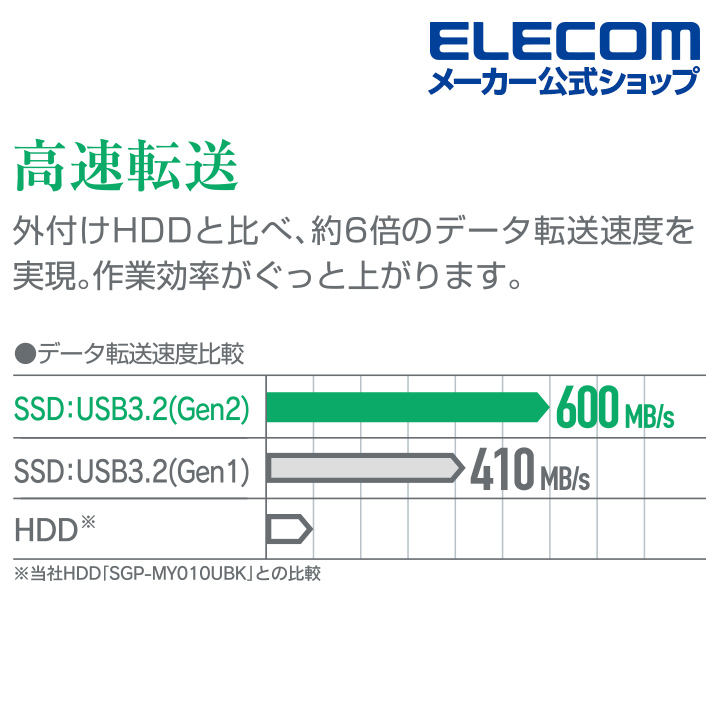 楽天市場】エレコム 外付けSSD ノック式 1TB 外付け ポータブル SSD