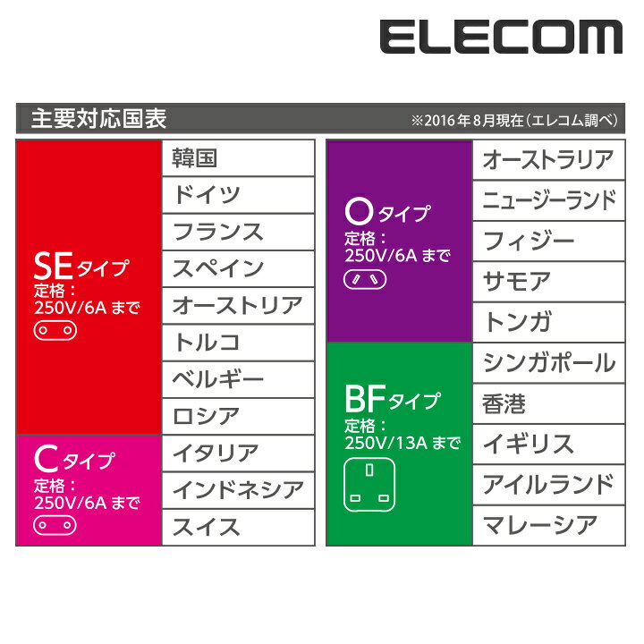174円 正規逆輸入品 安全仕様 海外旅行用変換プラグ Oタイプ オーストラリア ニュージーランドなど ホワイト エレコム ┃T-HPAOWH 174円 正規逆輸入品 安全仕様 海外旅行用変換プラグ Oタイプ オーストラリア ニュージーランドなど ホワイト エレコム ┃T-HPAOWH