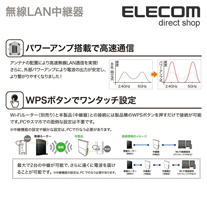 最新デザインの 推奨品 エレコム WTC-C1167GC-W 無線LAN中継器 11ac.n.a.g.b 867+300Mbps ホワイト riosmauricio.com 最新デザインの 推奨品 エレコム WTC-C1167GC-W 無線LAN中継器 11ac.n.a.g.b 867+300Mbps ホワイト riosmauricio.com