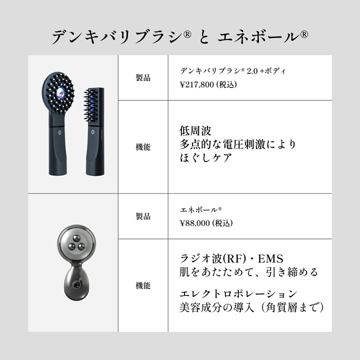 楽天市場】エネボール (R) │【エレクトロン公式】美顔器 RF EMS 