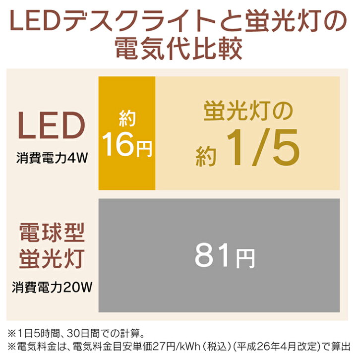 488円 女性に人気! アイリスオーヤマ LEDデスクライト クランプタイプ 省スペース 調光無段階 角度調節可能 USB給電 2way まぶしさガード 省エネ 2000lx ホワイト LDL-203CP-W 488円 女性に人気! アイリスオーヤマ LEDデスクライト クランプタイプ 省スペース 調光無段階 角度調節可能 USB給電 2way まぶしさガード 省エネ 2000lx ホワイト LDL-203CP-W
