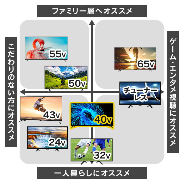 楽天市場】【設置サービス対象】テレビ 40型 チューナー内蔵 2台目 新 