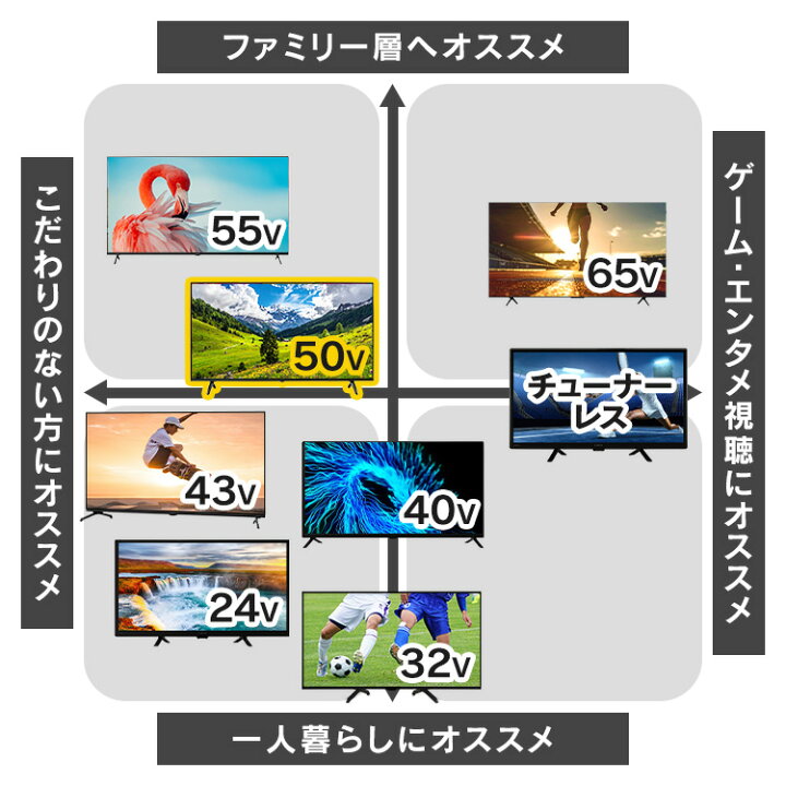 楽天市場】【選べる設置込み】 テレビ 液晶テレビ 50v 型 4K 