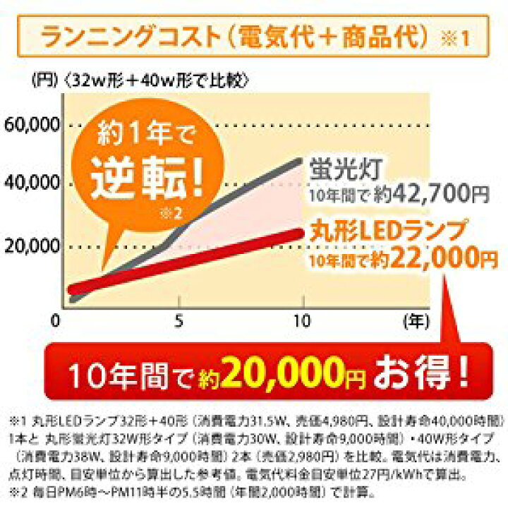楽天市場】丸形LEDランプ ペンダント用 30形+30形 昼光色・昼白色・電球色 LDCL3030SS/D・N・L/23-P アイリスオーヤマledライト 丸型led蛍光灯 丸型 led 蛍光灯 照明 昼光色 昼白色 電球色 調光 アイリス : 快適エレキング 楽天市場】丸形LEDランプ ペンダント用 30形+30形 昼光色・昼白色・電球色 LDCL3030SS/D・N・L/23-P アイリスオーヤマledライト 丸型led蛍光灯 丸型 led 蛍光灯 照明 昼光色 昼白色 電球色 調光 アイリス : 快適エレキング