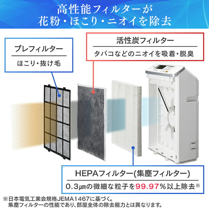 楽天市場 800円offクーポン 空気清浄機 花粉 コンパクト 静音 ウイルス対策 小型 空気清浄 25畳空気清浄機 ペット 送料無料 におい ほこり 花粉 ハウスダスト 除去 空気清浄器 浄化 クリーン 活性炭 モニター付き アレルギー アレルゲン アイリスオーヤマ Msap