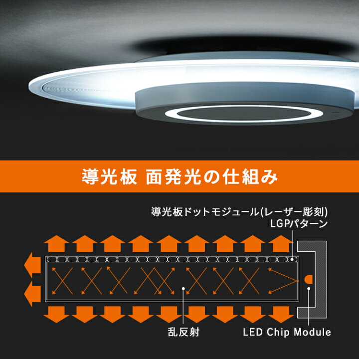 楽天市場】シーリングライト 12畳 音声操作 調光調色 led 導光板  