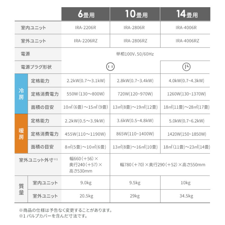 楽天市場】【施工あり】 エアコン 6畳 工事費込み 10畳用 14畳用 