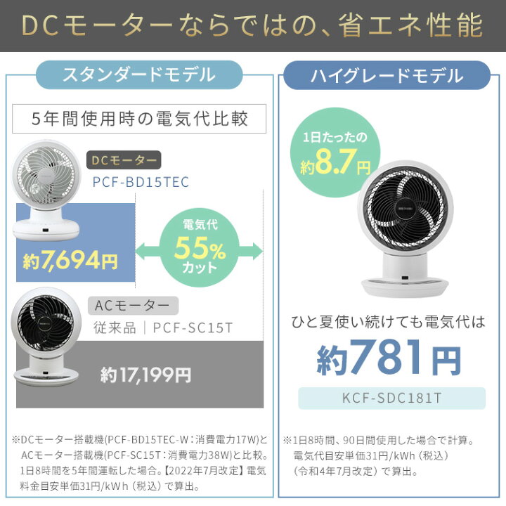 楽天市場】サーキュレーター DC DCモーター アイリスオーヤマ WOOZOO 