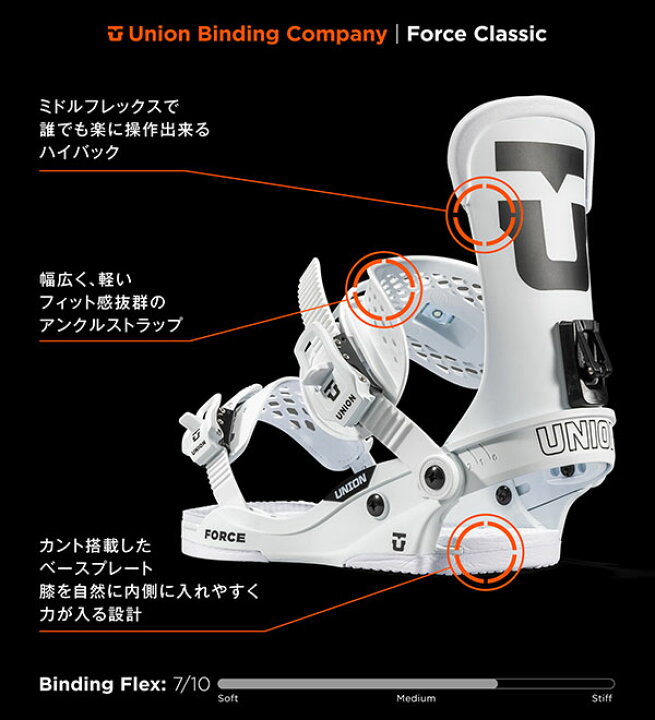 楽天市場】ホワイト のみ 送料無料 UNION ユニオン バインディング  