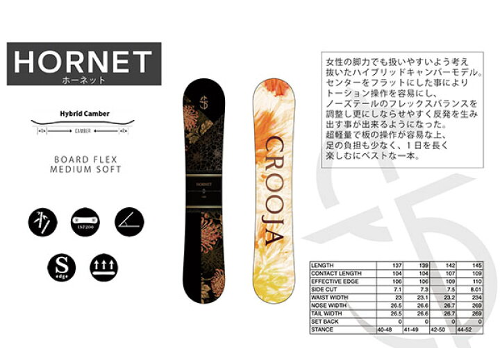 楽天市場】送料無料 スノーボード 板 CROOJA クロージャ HONET 