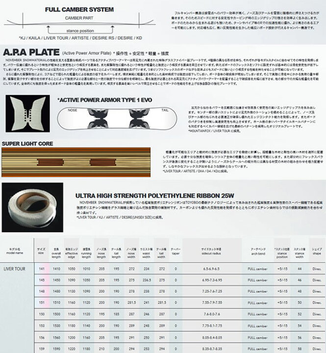 楽天市場】送料無料 NOVEMBER ノベンバー 板 スノー ボード LIVER TOUR 