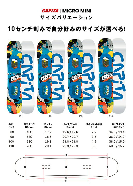 楽天市場】送料無料 スノー ボード 板 CAPITA キャピタ MICRO MINI 