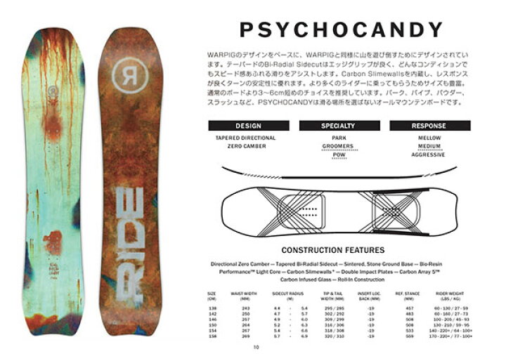楽天市場】送料無料 RIDE ライド PSYCHOCANDY サイコキャンディ 