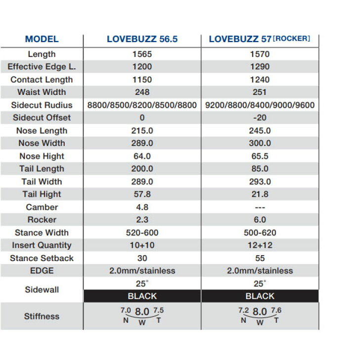 楽天市場】ラスト1本 157cm 送料無料 ボード 板 gray snowboards 
