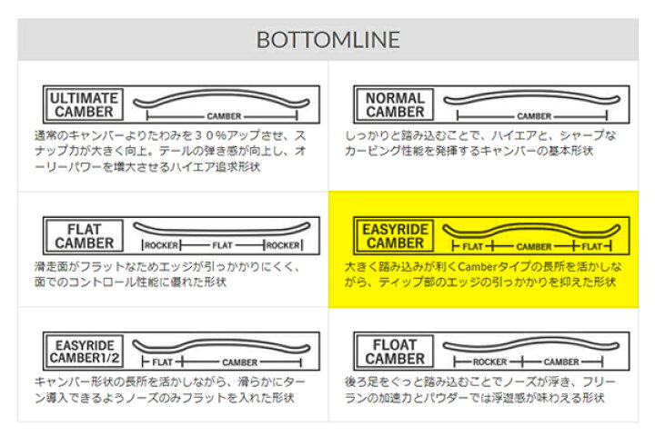 楽天市場】ソールカバー プレゼント 送料無料 YONEX ヨネックス  