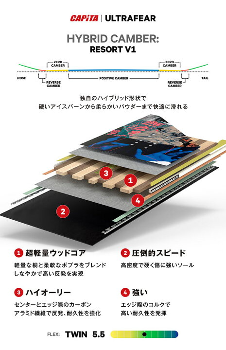楽天市場】送料無料 スノー ボード 板 CAPITA キャピタ ULTRAFEAR  