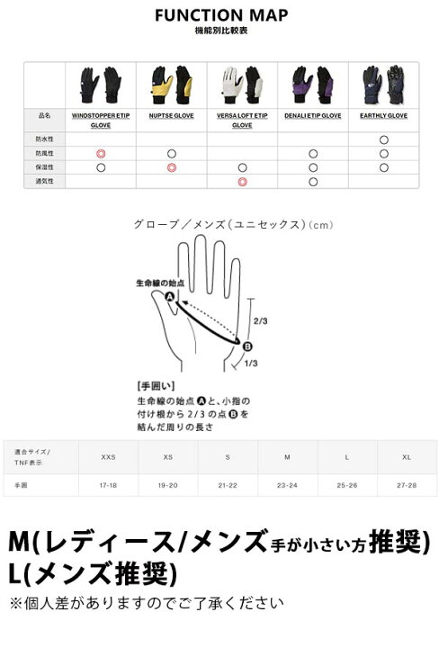 楽天市場】ゆうパケット発送!送料無料 ノースフェイス 手袋 メンズ レディース THE NORTH FACE Etip Glove イーチップ グローブ フリース スマートフォン タッチパネル対応 携帯 iphone スマホ手袋 NN62207 2022秋冬新作 : エレファントSPORTS 楽天市場】ゆうパケット発送!送料無料 ノースフェイス 手袋 メンズ レディース THE NORTH FACE Etip Glove イーチップ グローブ フリース スマートフォン タッチパネル対応 携帯 iphone スマホ手袋 NN62207 2022秋冬新作 : エレファントSPORTS