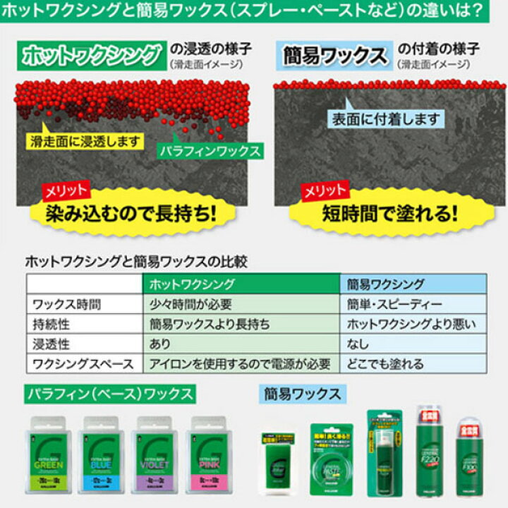 楽天市場】スノボ ワックス EXTRA BASE VIOLET ベースワックス SW2079 