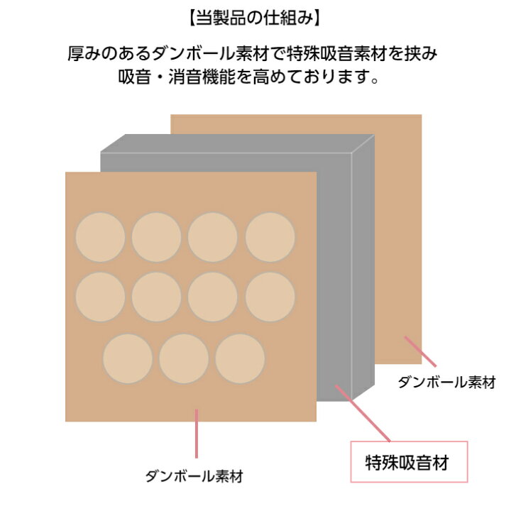 楽天市場 サイレントbox 音守 簡易 組み立て 防音室 ダンボール 防音ブース 個室 簡易防音室 騒音対策 吸音 防音 消音 Web会議 楽器練習 テレワーク 配信 エレシャックショップ