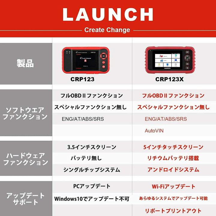 Launch Crp123x Abs Srs用コードリーダー車診断ツール トランスミッション Obd2診断機 エンジン Android