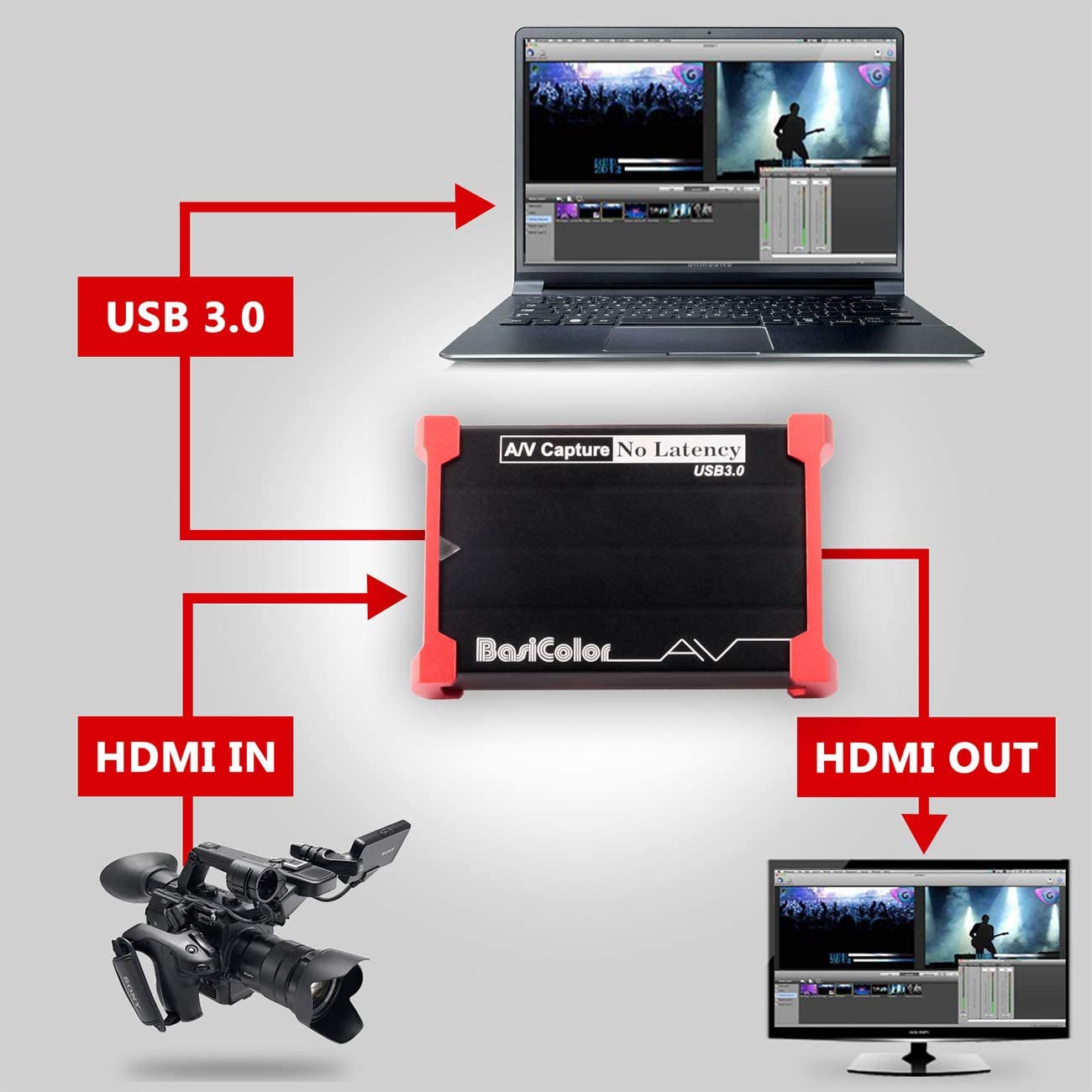 楽天市場】Basicolor キャプチャーボード HDMI USB3.0 1080P 60FPS