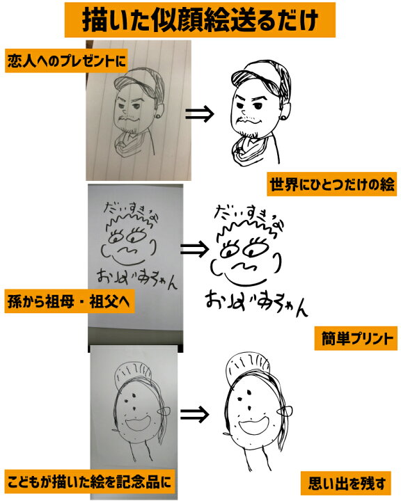 楽天市場 イラスト お絵描きそのままプリント シェルポーチ 絵をプリント 描いた絵 似顔絵プリント イラストプリント 小物入れ メンズ レディース 卒団祝い 卒業記念品 オリジナル オーダーメイド 贈答品 記念品 贈り物 プレゼント Shlp Emblem楽天市場店