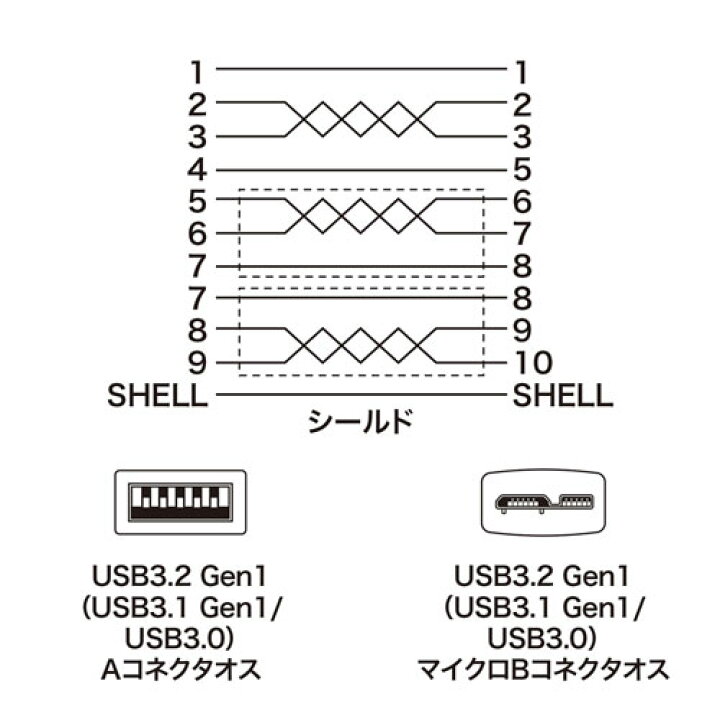 日本未入荷 サンワサプライ Usb3 0マイクロケーブル A Microb 0 3m 超ごく細 Ku30 Amcss03kx5 Vanfis Mx