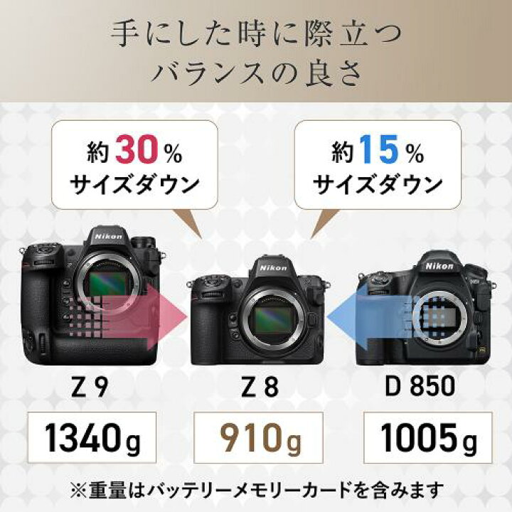 楽天市場】ニコン Z8 ボディ NIKON ミラーレス一眼カメラ フルサイズ 